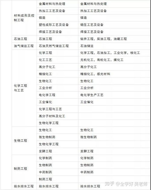 2020年適合報考二級建造師的人群及信息系統(tǒng)運行維護服務專業(yè)報考指南