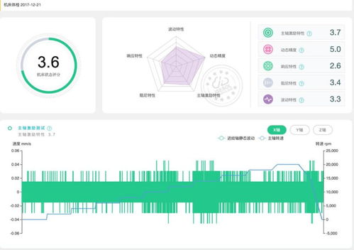 神州數碼控股isesol賦能設備全生命周期服務，助力企業(yè)復工復產