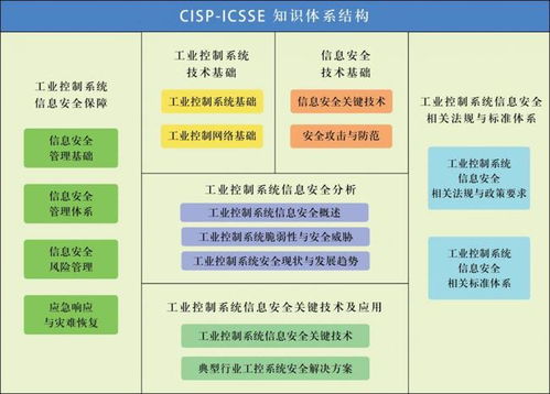 谷安學院推出國家注冊工業(yè)控制系統(tǒng)安全工程師CISP-ICSSE課程，深化信息系統(tǒng)運維服務能力建設(shè)