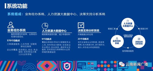 手機求職新體驗 我省“就業(yè)彩云南”公共就業(yè)服務信息系統(tǒng)正式上線運行