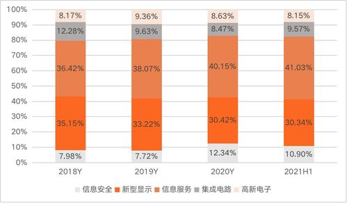 信創(chuàng)四巨頭之一中國電子 總部遷駐深圳，全力打造網(wǎng)信產(chǎn)業(yè)央企核心力量