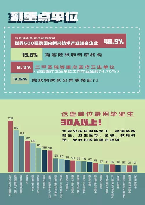 大學生畢業生到底有多愛成都 看看就知道了...... 信息電子技術服務